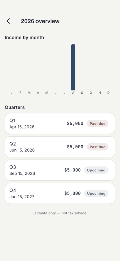 A year overview screen listing the four quarters with their deadlines and status